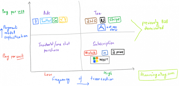 Fundamental business model image