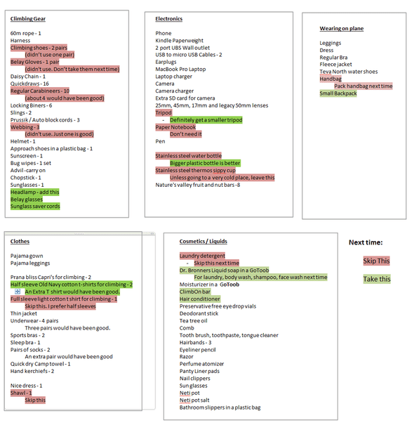 Smith Rock Packing List