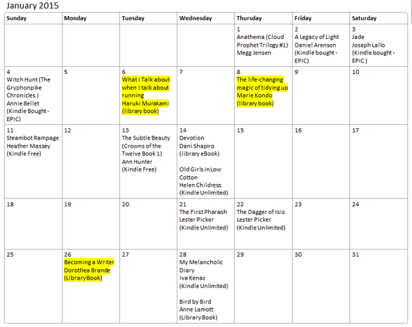 January 2015 Reading Log